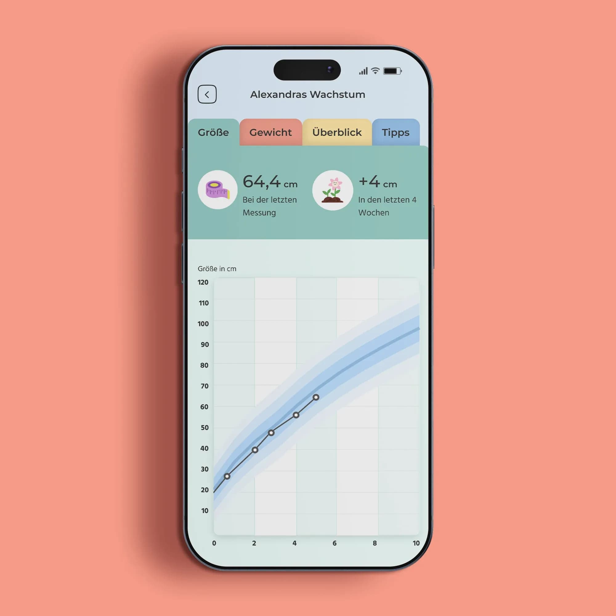 KidsDoc-App – Wachstumstracker