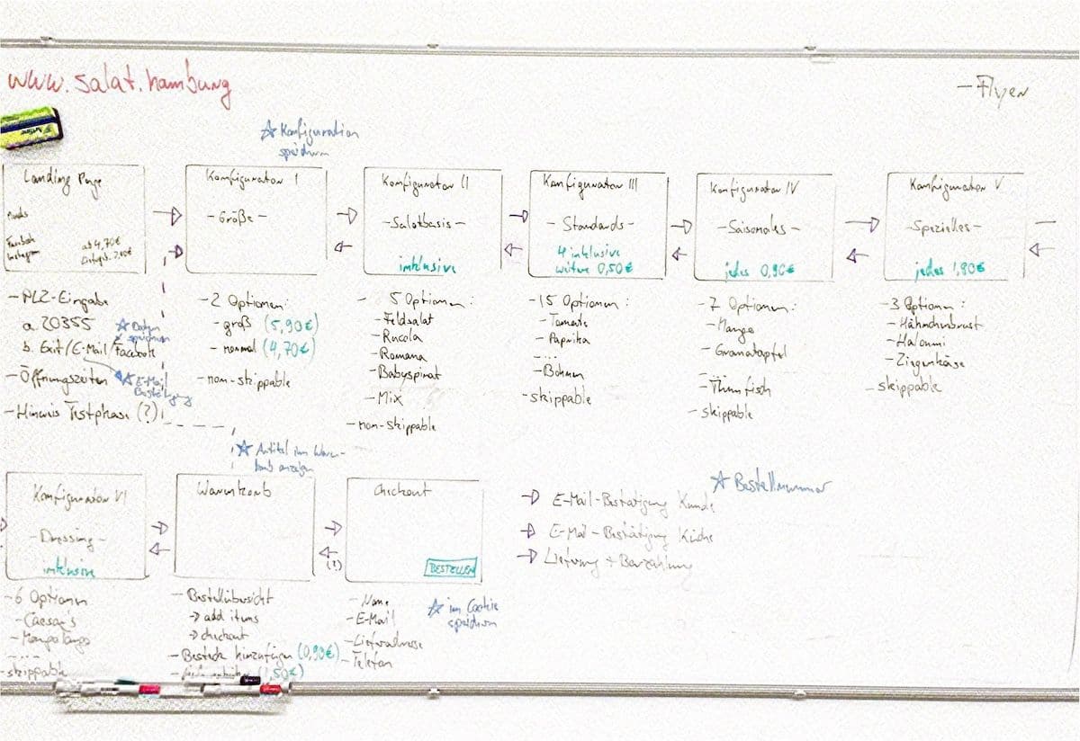 Das Konzept für den STADTSALAT-Prototyp